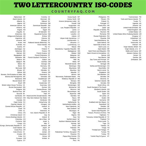 burkina faso country code 2 letter